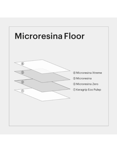 MIcroresina Kerakoll