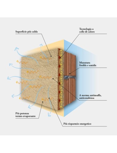 Benessere Bio Kerakoll